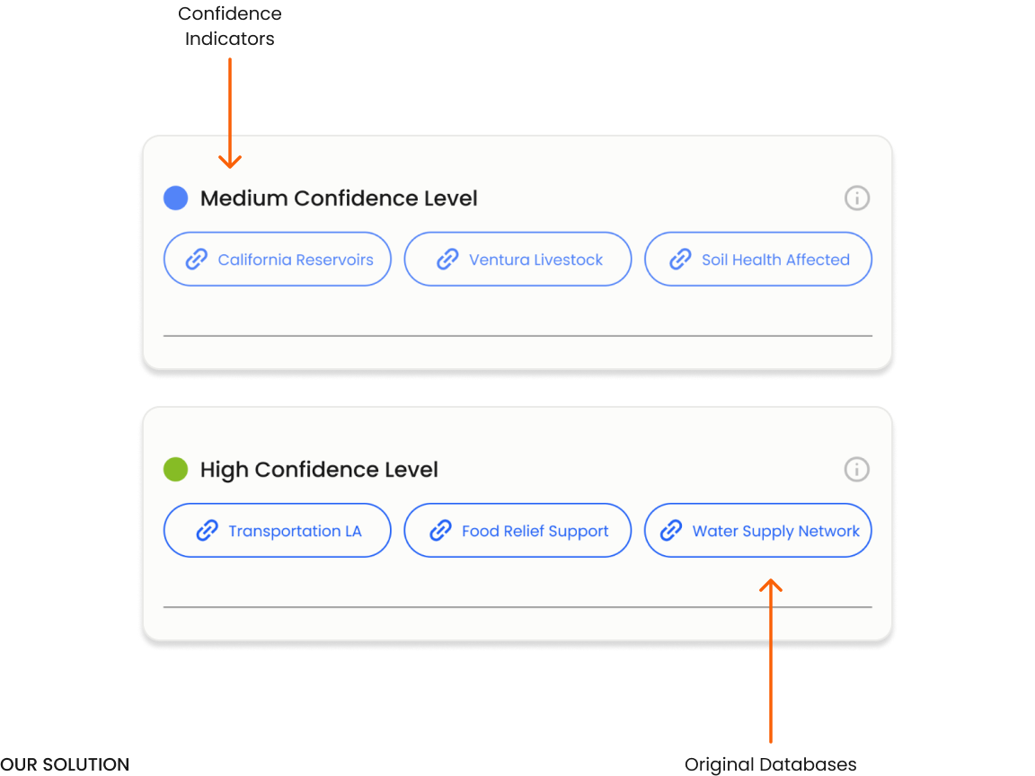 Sage AI confidence indicators and original source links